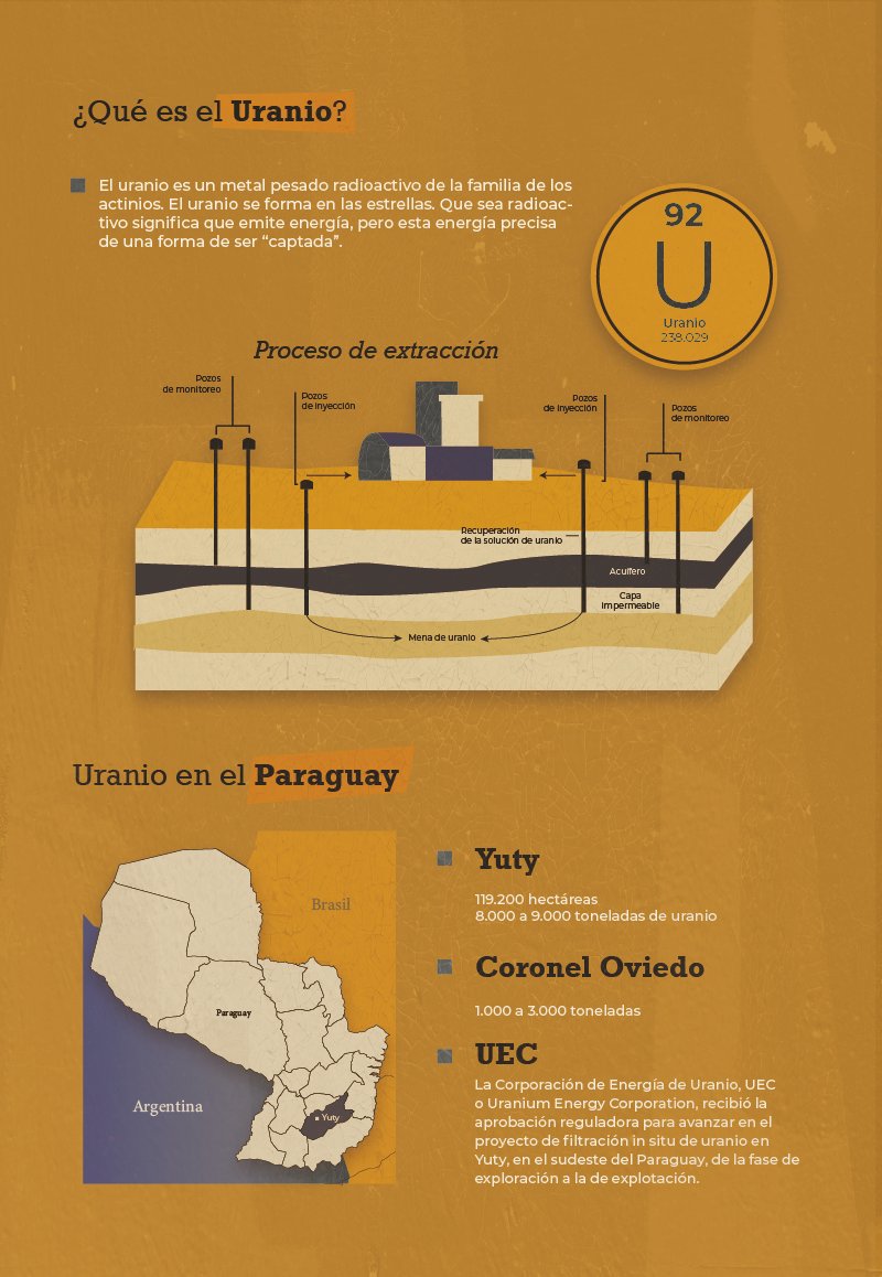 Infografía y mapa del proceso de extracción y de las reservas de uranio