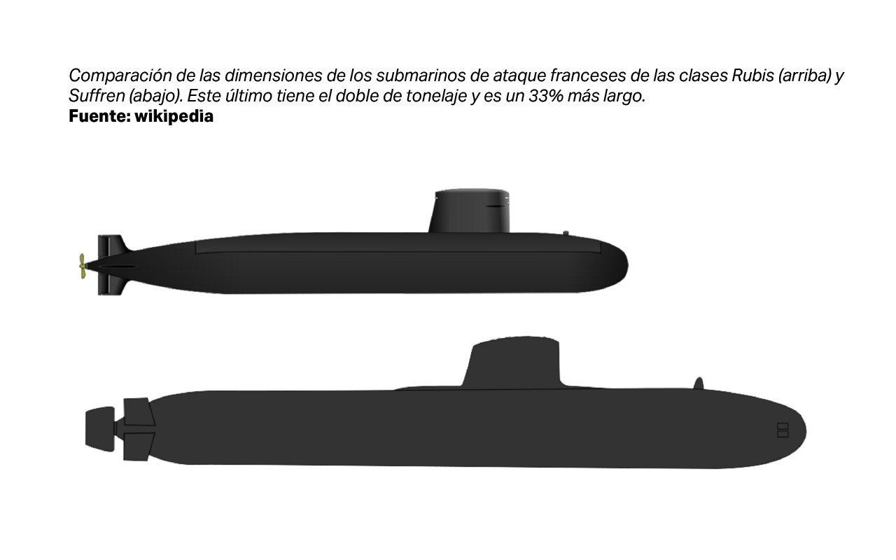 Francia adecua su base naval para submarinos nucleares barracuda